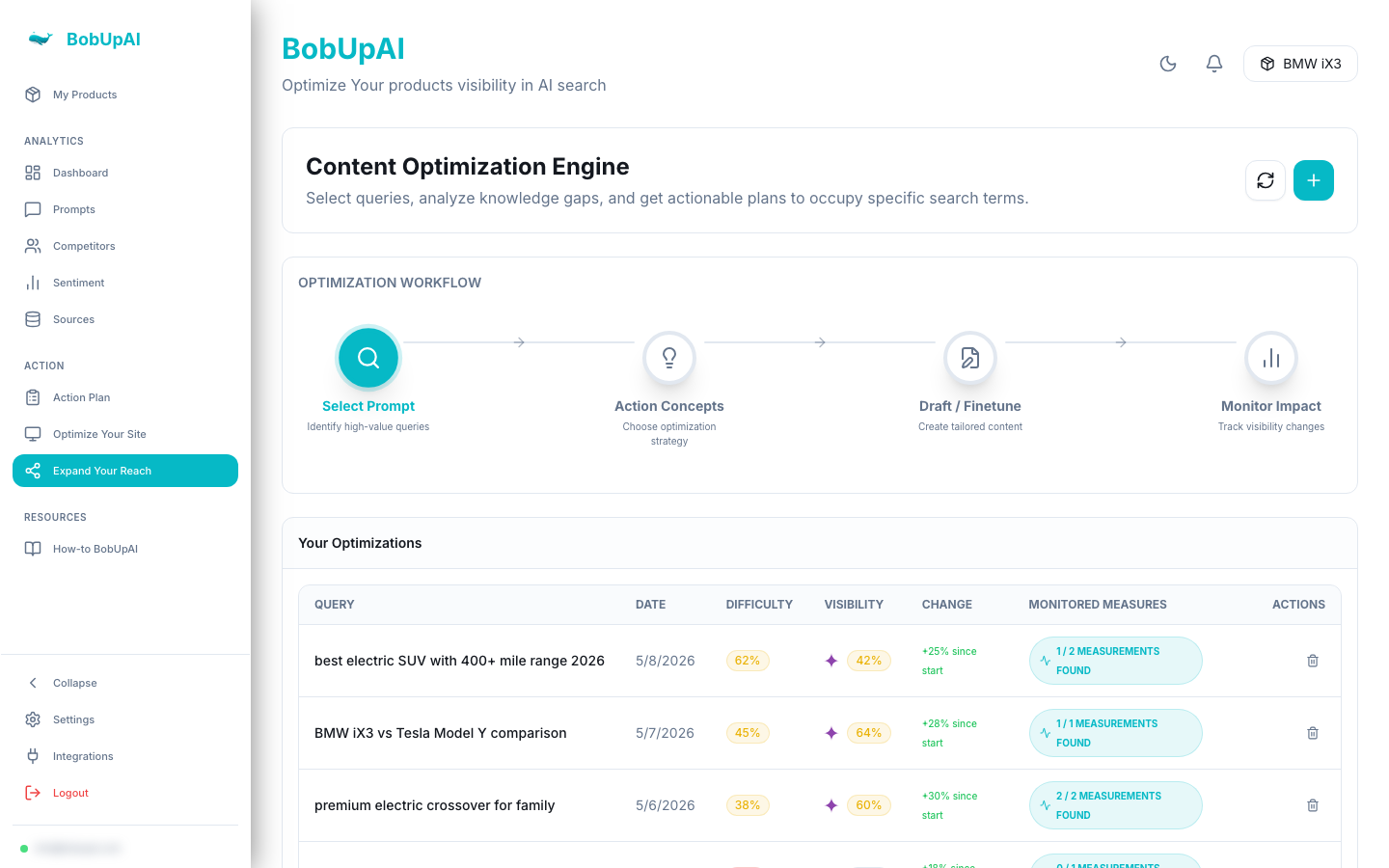 Content Optimization Engine with Optimization Workflow and the Your Optimizations table