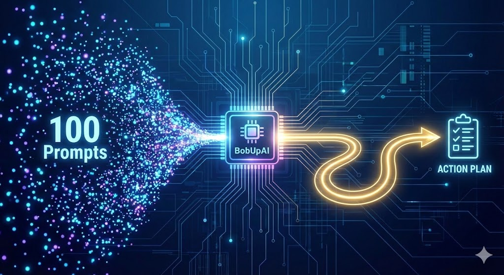 From 100 Prompts to 1 Action: The BobUpAI Workflow for AI Search Visibility