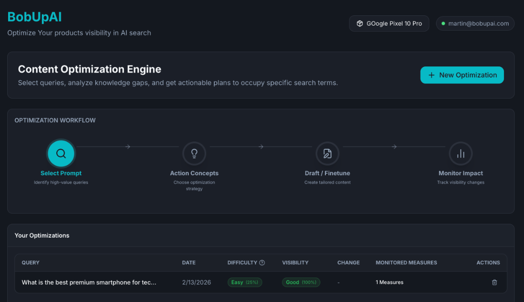 BobUpAI Content Optimization Workflow